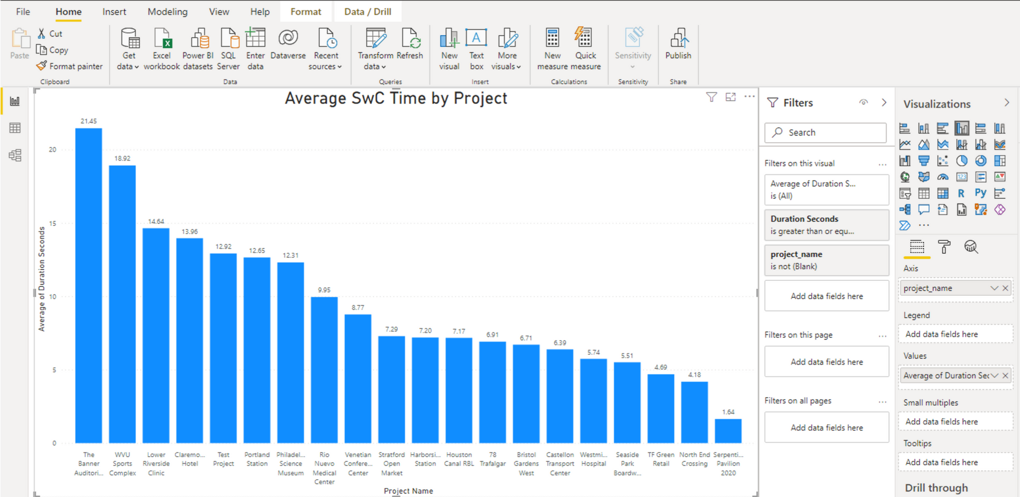 A sample report in Power BI showing Revit projects with slow sync times according to custom criteria.